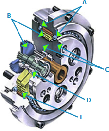 2 stage cycloidal gear box