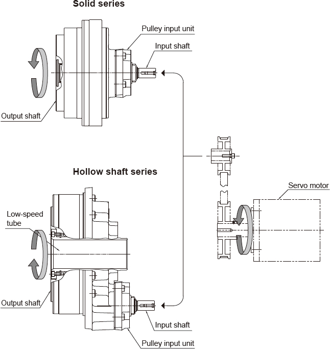 rd2 series gearbox configuration diagram